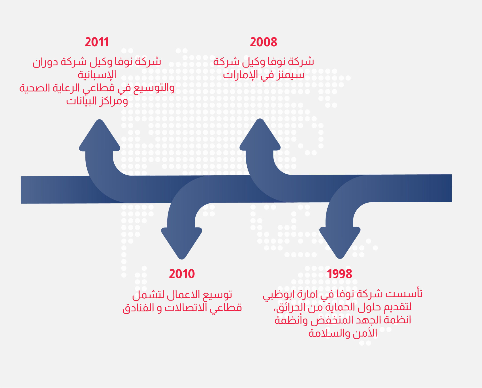 About Us - Nova Systems Engineering