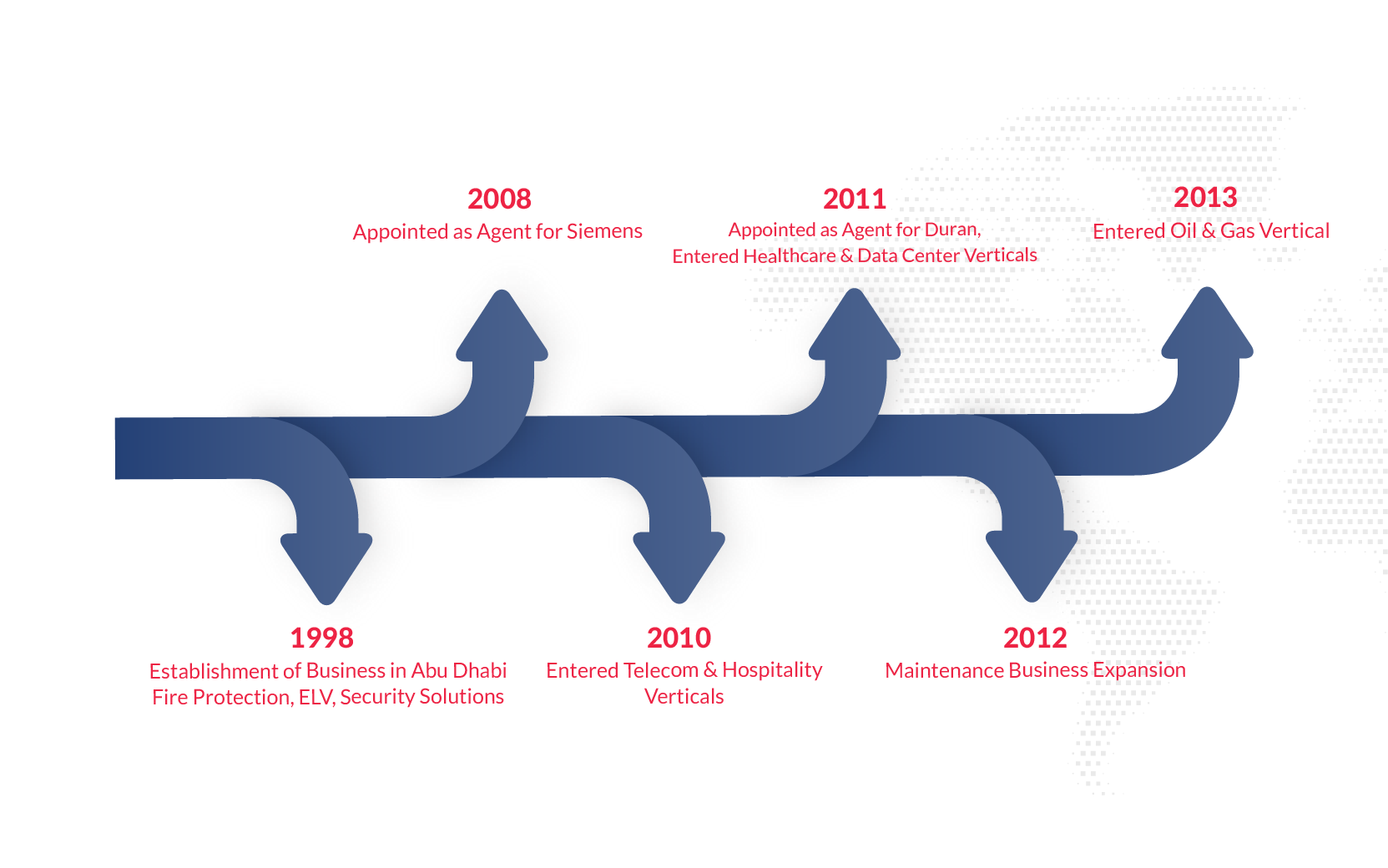 About Us - Nova Systems Engineering