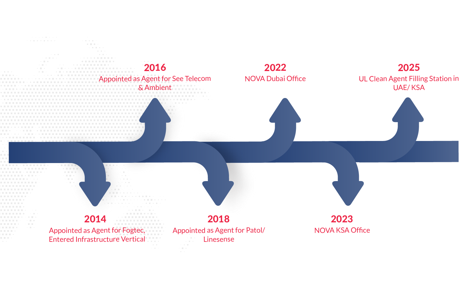 About Us - Nova Systems Engineering