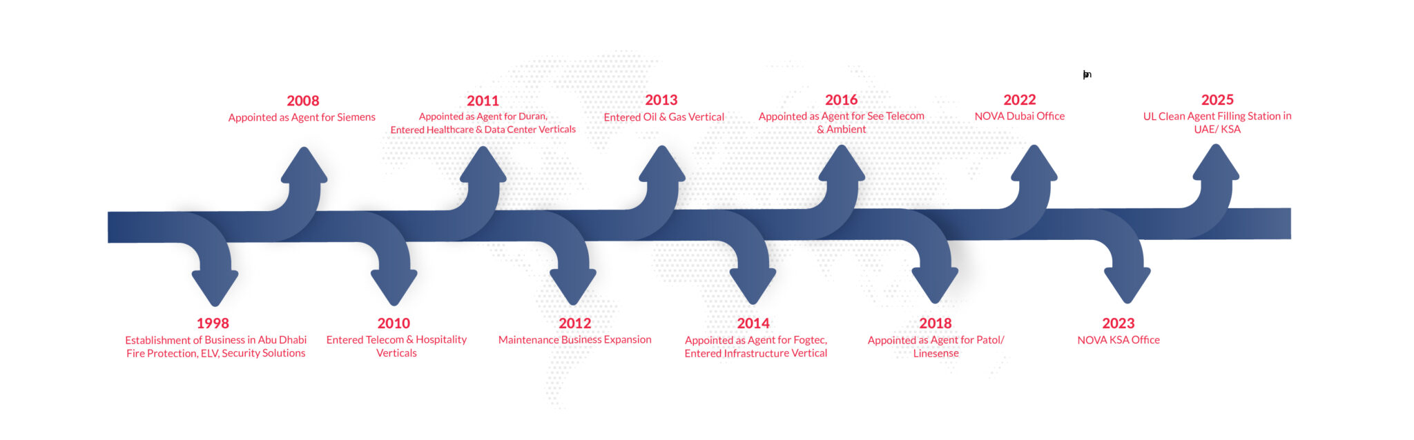 About Us - Nova Systems Engineering